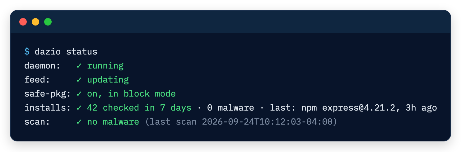 Sample output of dazio status: daemon running, feed updating, safe-pkg on in block mode, installs checked and no malware